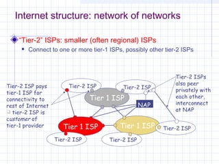 Internet structure: network of networks
“Tier-2” ISPs: smaller (often regional) ISPs


Connect to one or more tier-1 ISPs, possibly other tier-2 ISPs

Tier-2 ISP pays
tier-1 ISP for
connectivity to
rest of Internet
 tier-2 ISP is
customer of
tier-1 provider

Tier-2 ISP

Tier-2 ISP

Tier 1 ISP

Tier 1 ISP
Tier-2 ISP

NAP

Tier 1 ISP
Tier-2 ISP

Tier-2 ISPs
also peer
privately with
each other,
interconnect
at NAP
Tier-2 ISP

 