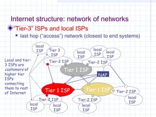 Internet structure: network of networks
“Tier-3” ISPs and local ISPs


last hop (“access”) network (closest to end systems)
local
ISP

Local and tier3 ISPs are
customers of
higher tier
ISPs
connecting
them to rest
of Internet

Tier 3
ISP
Tier-2 ISP

local
ISP

local
ISP

local
ISP
Tier-2 ISP

Tier 1 ISP

Tier 1 ISP

Tier-2 ISP
local
local
ISP
ISP

NAP

Tier 1 ISP
Tier-2 ISP
local
ISP

Tier-2 ISP
local
ISP

 