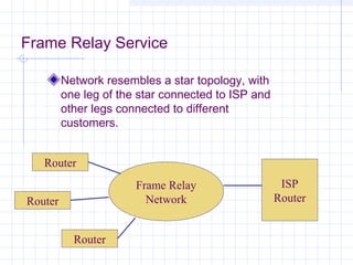 Frame Relay Service
Network resembles a star topology, with
one leg of the star connected to ISP and
other legs connected to different
customers.
Router
Frame Relay
Network

Router
Router

ISP
Router

 