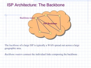 ISP Architecture: The Backbone
Backbone router
ISP Backbone

The backbone of a large ISP is typically a WAN spread out across a large
geographic area.
Backbone routers connect the individual links composing the backbone .

 