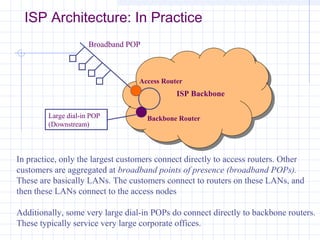 ISP Architecture: In Practice
Broadband POP

Access Router

ISP Backbone
Large dial-in POP
(Downstream)

Backbone Router

In practice, only the largest customers connect directly to access routers. Other
customers are aggregated at broadband points of presence (broadband POPs).
These are basically LANs. The customers connect to routers on these LANs, and
then these LANs connect to the access nodes
Additionally, some very large dial-in POPs do connect directly to backbone routers.
These typically service very large corporate offices.

 