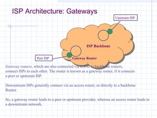 ISP Architecture: Gateways
Upstream ISP

ISP Backbone
Peer ISP

Gateway Router

Gateway routers, which are also connected via LANs to backbone routers,
connect ISPs to each other. The router is known as a gateway router, if it connects
a peer or upstream ISP.
Downstream ISPs generally connect via an access router, or directly to a backbone
Router.
So, a gateway router leads to a peer or upstream provider, whereas an access router leads to
a downstream network.

 