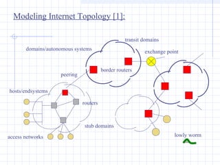 Modeling Internet Topology [1]:
access networks
hosts/endsystems
routers
domains/autonomous systems
exchange point
stub do...