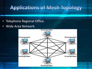 • Telephone Regional Office.
• Wide Area Network.
 
