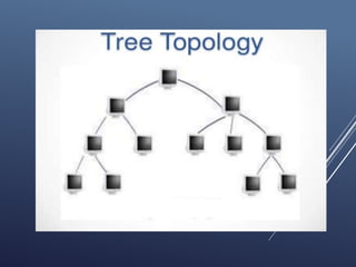 Network Topology | PPTX