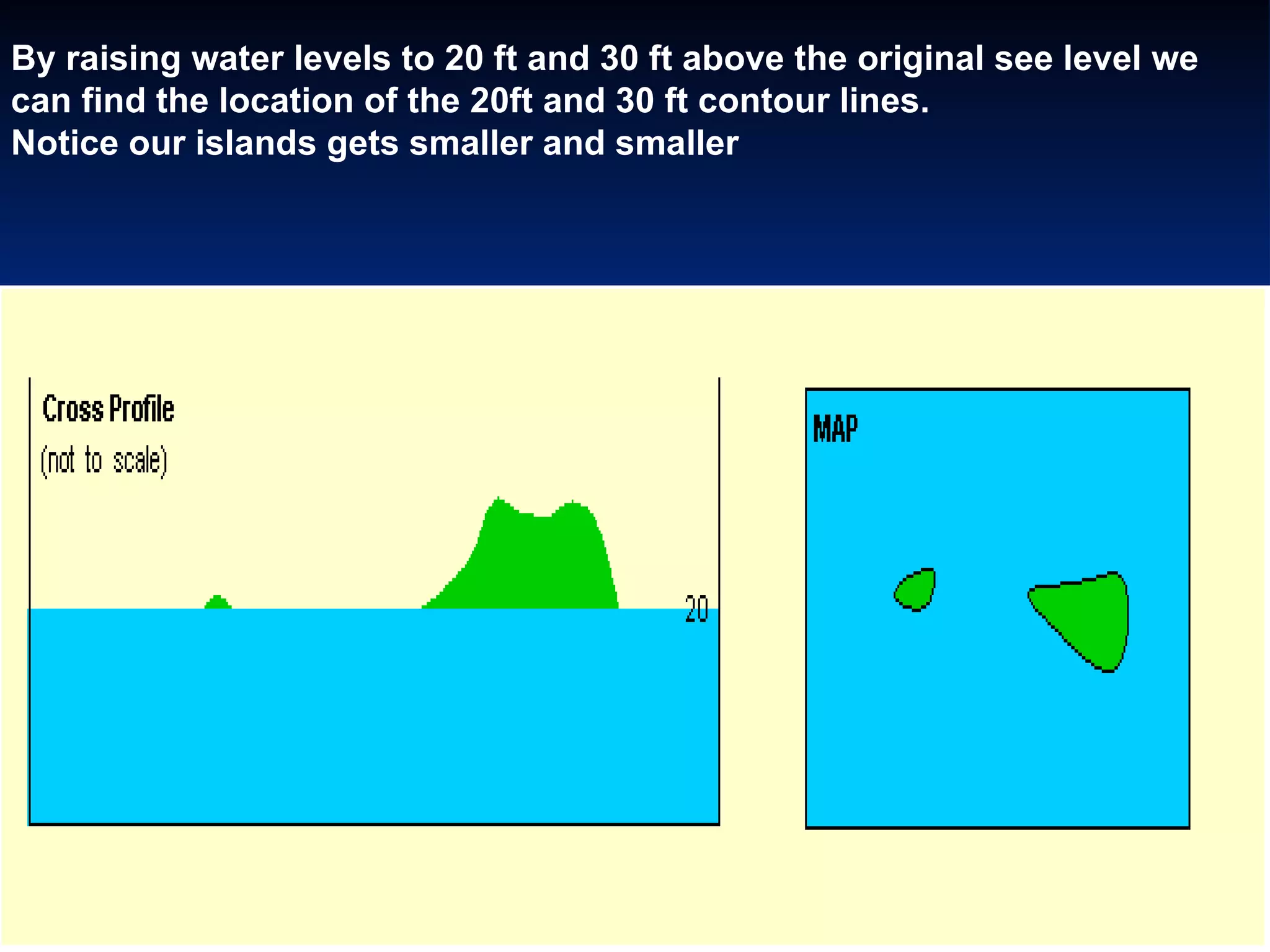 By raising water levels to 20 ft and 30 ft above the original see level we  can find the location of the 20ft and 30 ft contour lines.  Notice our islands gets smaller and smaller  