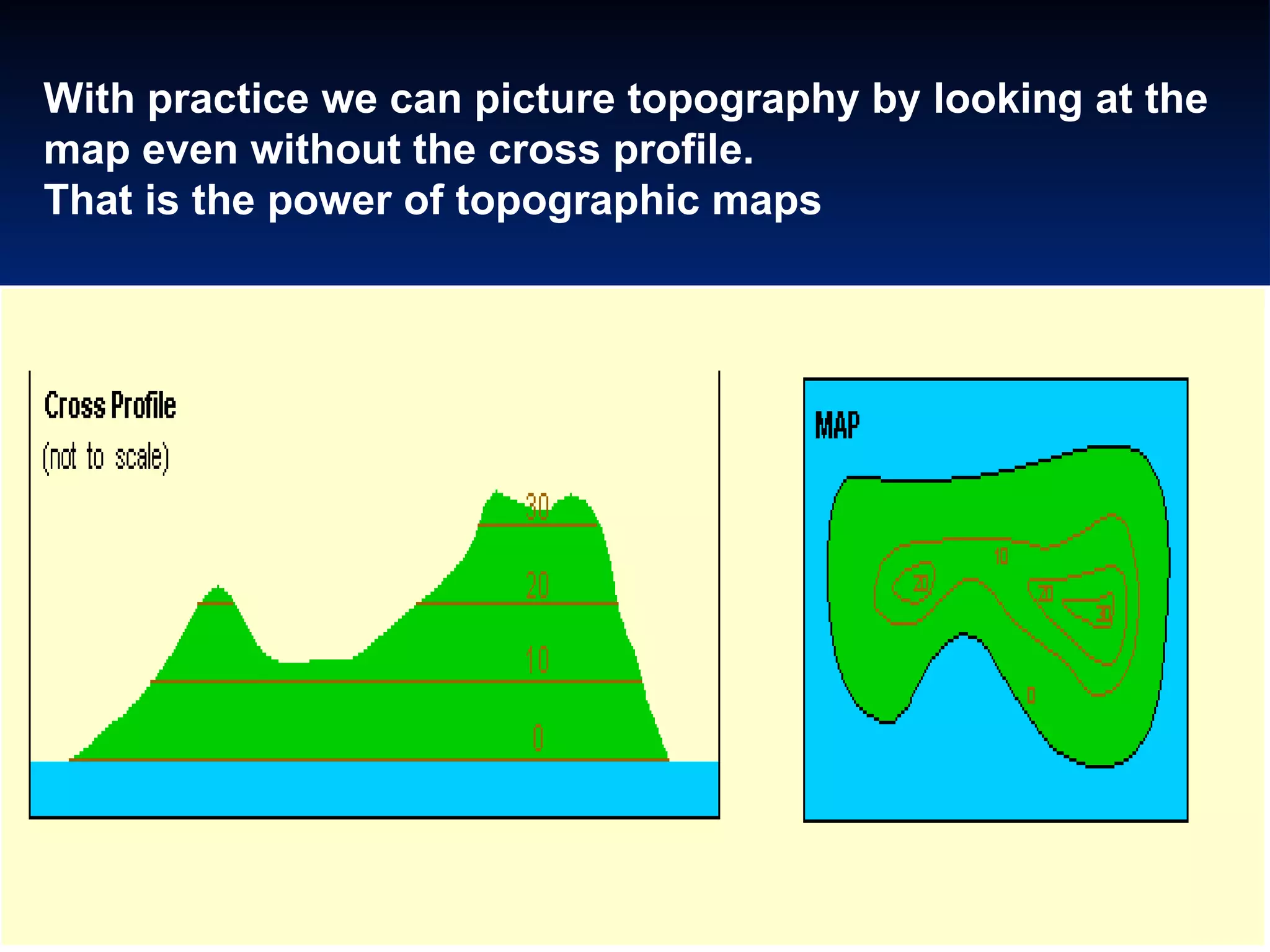 With practice we can picture topography by looking at the  map even without the cross profile.   That is the power of topographic maps  