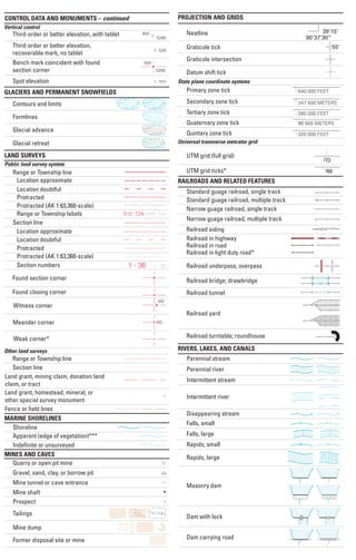 PROJECTION AND GRIDS

CONTROL DATA AND MONUMENTS – continued
Vertical control

Third-order or better elevation, with tablet

BM
5280

Third-order or better elevation,
recoverable mark, no tablet
Bench mark coincident with found
section corner

528

39˚15’
90˚37’30”
55’

Graticule tick
Graticule intersection

BM
5280

Spot elevation

Neatline

7523

Datum shift tick
State plane coordinate systems

Primary zone tick

98 500 METERS

Quintary zone tick

Glacial advance

260 000 FEET

Quaternary zone tick

Formlines

247 500 METERS

Tertiary zone tick

Contours and limits

640 000 FEET

Secondary zone tick

GLACIERS AND PERMANENT SNOWFIELDS

320 000 FEET

Universal transverse metcator grid

Glacial retreat
LAND SURVEYS

UTM grid (full grid)

Public land survey system

Range or Township line
Location approximate
Location doubtful
Protracted
Protracted (AK 1:63,360-scale)
Range or Township labels
Section line
Location approximate
Location doubtful
Protracted
Protracted (AK 1:63,360-scale)
Section numbers

UTM grid ticks*
RAILROADS AND RELATED FEATURES

R1E T2N R3W T4S

Narrow guage railroad, multiple track
Railroad siding
Railroad in highway
Railroad in road
Railroad in light duty road*

1 - 36

1 - 36

Found section corner

Railroad underpass; overpass
Railroad bridge; drawbridge

Found closing corner
Witness corner

Standard guage railroad, single track
Standard guage railroad, multiple track
Narrow guage railroad, single track

Railroad tunnel
WC

Railroad yard
Meander corner
Weak corner*
Other land surveys

Range or Township line
Section line
Land grant, mining claim, donation land
claim, or tract
Land grant, homestead, mineral, or
other special survey monument
Fence or ﬁeld lines
MARINE SHORELINES
Shoreline
Apparent (edge of vegetation)***
Indeﬁnite or unsurveyed
MINES AND CAVES
Quarry or open pit mine

MC

Railroad turntable; roundhouse
RIVERS, LAKES, AND CANALS
Perennial stream
Perennial river
Intermittent stream
Intermittent river
Disappearing stream
Falls, small
Falls, large
Rapids, small
Rapids, large

Gravel, sand, clay, or borrow pit
Mine tunnel or cave entrance

Masonry dam

Mine shaft
Prospect
Tailings

Dam with lock

Mine dump
Former disposal site or mine

Dam carrying road

273
269

 