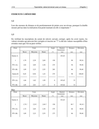 1/14 Topométrie: relevé de terrain avec un niveau Chapitre 1
EXERCICES À RÉSOUDRE
1.2
Lors des mesures de distance et de positionnement de points avec un niveau, pourquoi la double
mesure prévue dans la réalisation d'un point tournant est-elle si importante ?
1.3
En vérifiant les inscriptions du carnet de relevés suivant, corriger, après les avoir rayées, les
valeurs erronées qui peuvent être corrigées et inscrire un "?" à côté des valeurs susceptibles d'être
erronées mais que l'on ne peut vérifier.
Point Visée Angle Hauteur
Instrument
Distance Élévation
Basse Moyenne Haute (°) (m) (m) (m)
Station A 101,63
1 1,79 2,29 2,69 150 90 99,34
PT1 (A) 1,82 2,05 2,38 275 56 99,58
PT1 (B) 1,89 2,23 2,55 265 66 99,40
Station B 0,45 0,94 1,43 275 98 100,69
_________ ________ ________ ________ ________ ________ ________ ________
PT1 (A) 1,66 1,82 1,99 0 103,45 33
PT1 (B) 1,85 2,01 2,17 0 103,64 32
Rép:
Point Visée Angle Hauteur
Instrument
Distance Élévation
Basse Moyenne Haute (°) (m) (m) (m)
Station A 101,63
1 1,79 ? 2,29 ? 2,69 ? 150 90 ? 99,34 ?
PT1 (A) 1,72 2,05 2,38 275 66 99,58
PT1 (B) 1,89 2,23 2,55 275 66 99,40
 