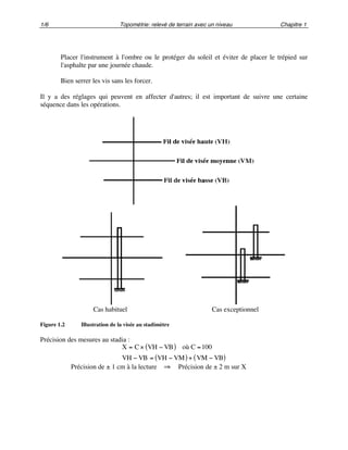 1/6 Topométrie: relevé de terrain avec un niveau Chapitre 1
Placer l'instrument à l'ombre ou le protéger du soleil et éviter de placer le trépied sur
l'asphalte par une journée chaude.
Bien serrer les vis sans les forcer.
Il y a des réglages qui peuvent en affecter d'autres; il est important de suivre une certaine
séquence dans les opérations.
Cas habituel Cas exceptionnel
Figure 1.2 Illustration de la visée au stadimètre
Précision des mesures au stadia :
X = C ! VH " VB( ) où C =100
VH " VB = VH " VM( )+ VM " VB( )
Précision de ± 1 cm à la lecture ! Précision de ± 2 m sur X
 