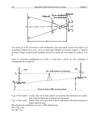 1/8 Topométrie: relevé de terrain avec un niveau Chapitre 1
Les rayons aa' et bb' traversent le verre anallatiseur, puis convergent en son foyer objet F2 et
rencontrent l'objectif en a1 et b1. Si F2 est situé entre l'objectif et son foyer image F'1, l'objectif
en donne l'image virtuelle φ d'où semblent provenir les rayons qui vont couper les stadia en A et
B.
Ainsi la correction d'anallatisme est évitée, d étant pris à partir de l'axe principal et
conséquemment est égal à D.
VAR = Visée arrière: Lecture faite sur la mire, placée sur un point dont l'élévation est connue,
dans le but de déterminer la hauteur de l'instrument.
VAV = Visée avant: Lecture faite sur la mire dans le but de déterminer l'élévation du point sur
lequel repose la mire.
RN = Repère de nivellement ou encore BM = Bench mark
HI = VAR + ZR
ZP = HI - VAV
 