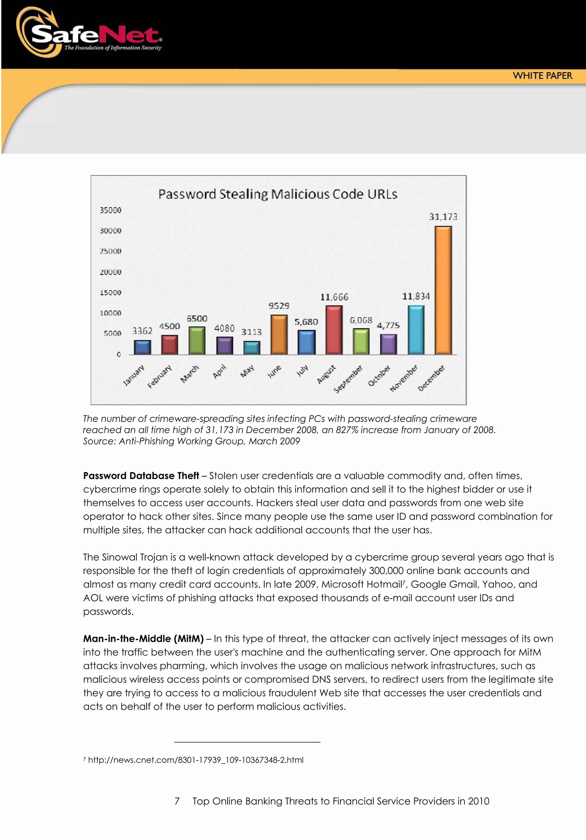 The number of crimeware-spreading sites infecting PCs with password-stealing crimeware
reached an all time high of 31,173 in December 2008, an 827% increase from January of 2008.
Source: Anti-Phishing Working Group, March 2009


Password Database Theft – Stolen user credentials are a valuable commodity and, often times,
cybercrime rings operate solely to obtain this information and sell it to the highest bidder or use it
themselves to access user accounts. Hackers steal user data and passwords from one web site
operator to hack other sites. Since many people use the same user ID and password combination for
multiple sites, the attacker can hack additional accounts that the user has.

The Sinowal Trojan is a well-known attack developed by a cybercrime group several years ago that is
responsible for the theft of login credentials of approximately 300,000 online bank accounts and
almost as many credit card accounts. In late 2009, Microsoft Hotmail7, Google Gmail, Yahoo, and
AOL were victims of phishing attacks that exposed thousands of e-mail account user IDs and
passwords.

Man-in-the-Middle (MitM) – In this type of threat, the attacker can actively inject messages of its own
into the traffic between the user's machine and the authenticating server. One approach for MitM
attacks involves pharming, which involves the usage on malicious network infrastructures, such as
malicious wireless access points or compromised DNS servers, to redirect users from the legitimate site
they are trying to access to a malicious fraudulent Web site that accesses the user credentials and
acts on behalf of the user to perform malicious activities.




7   http://news.cnet.com/8301-17939_109-10367348-2.html




                        7   Top Online Banking Threats to Financial Service Providers in 2010
 
