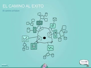 EL CAMINO AL EXITO
El camino al futuro
 