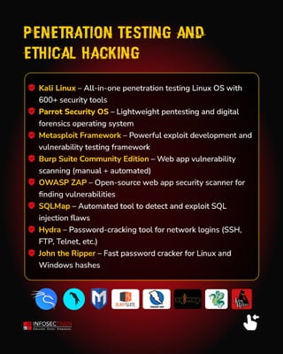 Top Open Source Cybersecurity Tools For Beginners.pdf