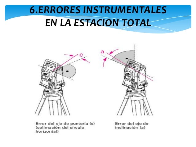 estacion total- topografia