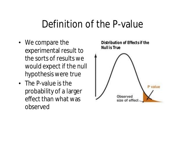 To P Or Not To P
