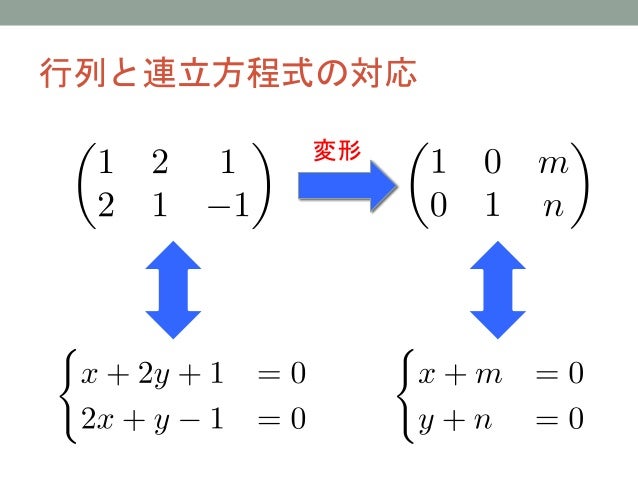 連立方程式の解き方〜線形代数とグレブナー基底〜 連立方程式の解き方〜線形代数とグレブナー基底〜