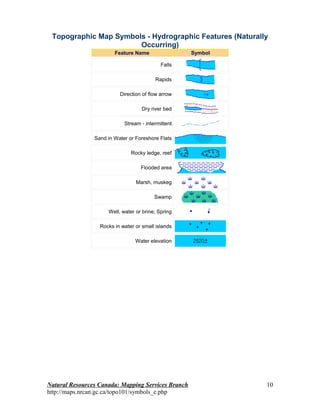 Topographic Map Symbols - Hydrographic Features (Naturally
                       Occurring)
                        Feature Name                Symbol

                                            Falls

                                         Rapids

                          Direction of flow arrow

                                    Dry river bed

                            Stream - intermittent

                Sand in Water or Foreshore Flats

                               Rocky ledge, reef

                                   Flooded area

                                 Marsh, muskeg

                                         Swamp

                     Well, water or brine; Spring

                  Rocks in water or small islands

                                 Water elevation




Natural Resources Canada: Mapping Services Branch            10
http://maps.nrcan.gc.ca/topo101/symbols_e.php
 
