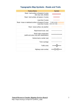 Topographic Map Symbols - Roads and Trails

                         Feature Name                            Symbol
                   Road - hard surface, all season-4 Lanes
                                    (two way road, divided)
                   Road - hard surface, all season- 2 Lanes

                                         Less than 2 Lanes
      Road - loose or stabilized surface, all season-2 Lanes
                                          Less than 2 Lanes

                         Road - loose surface, dry weather

                                   Rapid transit route, road

                                  Road under construction
                  (width and colour vary with classification)

                                Vehicle track or winter road

                                            Trail or portage

                                                Traffic circle

                                     Highway route number




Natural Resources Canada: Mapping Services Branch                         3
http://maps.nrcan.gc.ca/topo101/symbols_e.php
 