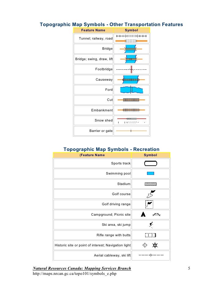 Topography Signs And Symbols Topo Symbols