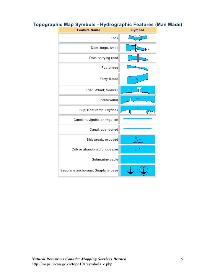 topo symbols