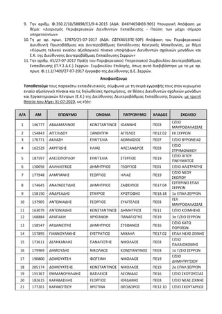9. Την αριθμ. Φ.350.2/10/58898/Ε3/9-4-2015 (ΑΔΑ: Ω46Υ465ΦΘ3-905) Υπουργική Απόφαση με
θέμα: «Διορισμός Περιφερειακών Διευθυντών Εκπαίδευσης - Παύση των μέχρι σήμερα
υπηρετούντων»
10.Τη με αρ. πρωτ. 17870/25-07-2017 (ΑΔΑ: ΩΣΓΚ4653ΠΣ-50Ρ) Απόφαση του Περιφερειακού
Διευθυντή Πρωτοβάθμιας και Δευτεροβάθμιας Εκπαίδευσης Κεντρικής Μακεδονίας, με θέμα
«Κύρωση τελικού ενιαίου αξιολογικού πίνακα υποψήφιων Διευθυντών σχολικών μονάδων και
Ε.Κ. της Διεύθυνσης Δευτεροβάθμιας Εκπαίδευσης Σερρών»
11.Την αριθμ. 45/27-07-2017 Πράξη του Περιφερειακού Υπηρεσιακού Συμβουλίου Δευτεροβάθμιας
Εκπαίδευσης (Π.Υ.Σ.Δ.Ε.) Σερρών- Συμβουλίου Επιλογής, όπως αυτό διαβιβάστηκε με το με αρ.
πρωτ. Φ.11.2/7409/27-07-2017 έγγραφο της Διεύθυνσης Δ.Ε. Σερρών.
Αποφασίζουμε
Τοποθετούμε τους παρακάτω εκπαιδευτικούς, σύμφωνα με τη σειρά εγγραφής τους στον κυρωμένο
ενιαίο αξιολογικό πίνακα και τις δηλωθείσες προτιμήσεις, σε θέσεις Διευθυντών σχολικών μονάδων
και Εργαστηριακών Κέντρων (Ε.Κ.) της Διεύθυνσης Δευτεροβάθμιας Εκπαίδευσης Σερρών, με τριετή
θητεία που λήγει 31-07-2020, ως εξής:
Α/Α ΑΜ ΕΠΩΝΥΜΟ ΟΝΟΜΑ ΠΑΤΡΩΝΥΜΟ ΚΛΑΔΟΣ ΣΧΟΛΕΙΟ
1 146777 ΑΒΔΑΜΑΛΙΝΟΣ ΚΩΝΣΤΑΝΤΙΝΟΣ ΙΩΑΝΝΗΣ ΠΕ03
Γ/ΣΙΟ
ΜΑΥΡΟΘΑΛΑΣΣΑΣ
2 154843 ΑΓΓΕΛΙΔΟΥ ΞΑΝΘΙΠΠΗ ΑΓΓΕΛΟΣ ΠΕ12.02 ΕΚ ΣΕΡΡΩΝ
3 176771 ΑΚΛΑΣΗ ΕΥΑΓΓΕΛΙΑ ΑΘΑΝΑΣΙΟΣ ΠΕ07 Γ/ΣΙΟ ΒΥΡΩΝΕΙΑΣ
4 162529 ΑΚΡΙΤΙΔΗΣ ΗΛΙΑΣ ΑΛΕΞΑΝΔΡΟΣ ΠΕ03
Γ/ΣΙΟ
ΣΤΡΥΜΟΝΙΚΟΥ
5 187597 ΑΛΕΞΟΠΟΥΛΟΥ ΕΥΑΓΓΕΛΙΑ ΣΤΕΡΓΙΟΣ ΠΕ19
Γ/ΣΙΟ ΑΓΙΟΥ
ΠΝΕΥΜΑΤΟΣ
6 150056 ΑΛΛΗΛΕΓΚΟΣ ΔΗΜΗΤΡΙΟΣ ΓΕΩΡΓΙΟΣ ΠΕ01 Γ/ΣΙΟ ΑΛΙΣΤΡΑΤΗΣ
7 177948 ΑΛΜΠΑΝΗΣ ΓΕΩΡΓΙΟΣ ΗΛΙΑΣ ΠΕ19
Γ/ΣΙΟ ΝΕΟΥ
ΣΚΟΠΟΥ
8 174645 ΑΝΑΓΝΩΣΤΙΔΗΣ ΔΗΜΗΤΡΙΟΣ ΖΑΦΕΙΡΙΟΣ ΠΕ17.04
ΕΣΠΕΡΙΝΟ ΕΠΑΛ
ΣΕΡΡΩΝ
9 158150 ΑΝΔΡΕΑΔΗΣ ΣΤΑΥΡΟΣ ΧΡΙΣΤΟΦΗΣ ΠΕ18.18 1ο ΕΠΑΛ ΣΕΡΡΩΝ
10 137905 ΑΝΤΩΝΙΑΔΗΣ ΓΕΩΡΓΙΟΣ ΕΥΑΓΓΕΛΟΣ ΠΕ03
ΓΕΛ
ΜΑΥΡΟΘΑΛΑΣΣΑΣ
11 163079 ΑΝΤΩΝΙΑΔΗΣ ΚΩΝΣΤΑΝΤΙΝΟΣ ΔΗΜΗΤΡΙΟΣ ΠΕ11 Γ/ΣΙΟ ΚΟΙΜΗΣΗΣ
12 168884 ΑΡΑΠΑΚΗ ΧΡΥΣΑΝΘΗ ΠΑΝΑΓΙΩΤΗΣ ΠΕ19 3ο Γ/ΣΙΟ ΣΕΡΡΩΝ
13 158547 ΑΡΔΑΝΙΩΤΗΣ ΔΗΜΗΤΡΙΟΣ ΣΤΕΦΑΝΟΣ ΠΕ16
Γ/ΣΙΟ ΚΑΤΩ
ΠΟΡΟΪΩΝ
14 157895 ΓΙΑΝΝΟΥΛΑΚΗΣ ΕΥΣΤΡΑΤΙΟΣ ΜΙΧΑΗΛ ΠΕ17.02 ΕΠΑΛ ΝΕΑΣ ΖΙΧΝΗΣ
15 173611 ΔΕΛΗΚΑΝΛΗΣ ΠΑΝΑΓΙΩΤΗΣ ΝΙΚΟΛΑΟΣ ΠΕ03
Γ/ΣΙΟ
ΠΑΛΑΙΟΚΩΜΗΣ
16 179969 ΔΗΜΟΥΔΗΣ ΝΙΚΟΛΑΟΣ ΚΩΝΣΤΑΝΤΙΝΟΣ ΠΕ03 1ο Γ/ΣΙΟ ΣΕΡΡΩΝ
17 190800 ΔΟΜΟΥΧΤΣΗ ΦΩΤΕΙΝΗ ΝΙΚΟΛΑΟΣ ΠΕ19
Γ/ΣΙΟ
ΔΗΜΗΤΡΙΤΣΙΟΥ
18 205174 ΔΟΜΟΥΧΤΣΗΣ ΚΩΝΣΤΑΝΤΙΝΟΣ ΝΙΚΟΛΑΟΣ ΠΕ19 2ο ΕΠΑΛ ΣΕΡΡΩΝ
19 155367 ΕΜΜΑΝΟΥΗΛΙΔΗΣ ΒΑΣΙΛΕΙΟΣ ΛΕΩΝΙΔΑΣ ΠΕ16 Γ/ΣΙΟ ΣΚΟΤΟΥΣΣΑΣ
20 182615 ΚΑΡΑΒΑΣΙΛΗΣ ΓΕΩΡΓΙΟΣ ΙΟΡΔΑΝΗΣ ΠΕ03 Γ/ΣΙΟ ΝΕΑΣ ΖΙΧΝΗΣ
21 177201 ΚΑΡΑΚΩΤΣΟΥ ΧΡΙΣΤΙΝΑ ΘΕΟΔΩΡΟΣ ΠΕ12.10 Γ/ΣΙΟ ΣΚΟΥΤΑΡΕΩΣ
ΑΔΑ: 6ΦΘΨ4653ΠΣ-Α6Θ
 