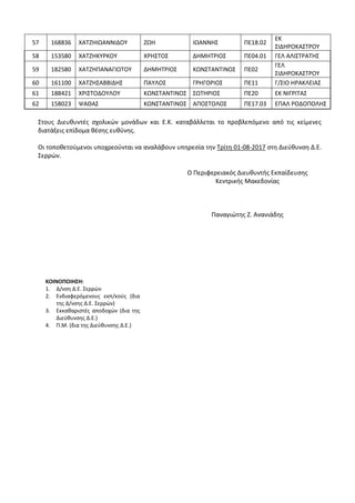 57 168836 ΧΑΤΖΗΙΩΑΝΝΙΔΟΥ ΖΩΗ ΙΩΑΝΝΗΣ ΠΕ18.02
ΕΚ
ΣΙΔΗΡΟΚΑΣΤΡΟΥ
58 153580 ΧΑΤΖΗΚΥΡΚΟΥ ΧΡHΣΤΟΣ ΔΗΜΗΤΡΙΟΣ ΠΕ04.01 ΓΕΛ ΑΛΙΣΤΡΑΤΗΣ
59 182580 ΧΑΤΖΗΠΑΝΑΓΙΩΤΟΥ ΔΗΜΗΤΡΙΟΣ ΚΩΝΣΤΑΝΤΙΝΟΣ ΠΕ02
ΓΕΛ
ΣΙΔΗΡΟΚΑΣΤΡΟΥ
60 161100 ΧΑΤΖΗΣΑΒΒΙΔΗΣ ΠΑΥΛΟΣ ΓΡΗΓΟΡΙΟΣ ΠΕ11 Γ/ΣΙΟ ΗΡΑΚΛΕΙΑΣ
61 188421 ΧΡΙΣΤΟΔΟΥΛΟΥ ΚΩΝΣΤΑΝΤΙΝΟΣ ΣΩΤΗΡΙΟΣ ΠΕ20 ΕΚ ΝΙΓΡΙΤΑΣ
62 158023 ΨΑΘΑΣ ΚΩΝΣΤΑΝΤΙΝΟΣ ΑΠΟΣΤΟΛΟΣ ΠΕ17.03 ΕΠΑΛ ΡΟΔΟΠΟΛΗΣ
Στους Διευθυντές σχολικών μονάδων και Ε.Κ. καταβάλλεται το προβλεπόμενο από τις κείμενες
διατάξεις επίδομα θέσης ευθύνης.
Οι τοποθετούμενοι υποχρεούνται να αναλάβουν υπηρεσία την Τρίτη 01-08-2017 στη Διεύθυνση Δ.Ε.
Σερρών.
ΚΟΙΝΟΠΟΙΗΣΗ:
1. Δ/νση Δ.Ε. Σερρών
2. Ενδιαφερόμενους εκπ/κούς (δια
της Δ/νσης Δ.Ε. Σερρών)
3. Εκκαθαριστές αποδοχών (δια της
Διεύθυνσης Δ.Ε.)
4. Π.Μ. (δια της Διεύθυνσης Δ.Ε.)
Ο Περιφερειακός Διευθυντής Εκπαίδευσης
Κεντρικής Μακεδονίας
Παναγιώτης Ζ. Ανανιάδης
ΑΔΑ: 6ΦΘΨ4653ΠΣ-Α6Θ
 