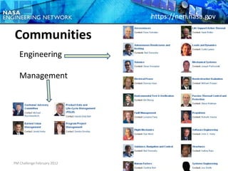 https://nen.nasa.gov

Communities
   Engineering

   Management




PM Challenge February 2012                     10
 