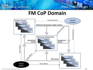 https://nen.nasa.gov

                             FM CoP Domain




PM Challenge February 2012                               19
 