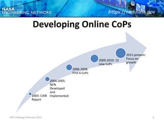 https://nen.nasa.gov

                  Developing Online CoPs

                                                                         2011-present:
                                                         2009-2010: 15   Focus on
                                                         new CoPs        growth
                                          2006-2008:
                                          First 6 CoPs

                            2004-2005:
                            NEN
                            Developed
                            and
                 2003: CAIB Implemented
                 Report




PM Challenge February 2012                                                               9
 