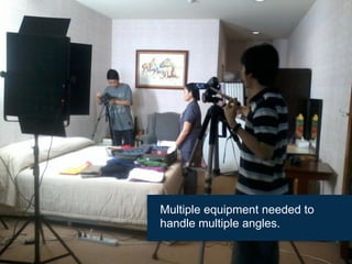 Multiple equipment needed to
handle multiple angles.
 