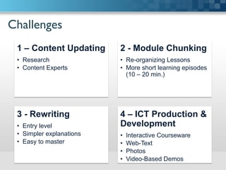 Challenges	

1 – Content Updating
•  Research
•  Content Experts
2 - Module Chunking
•  Re-organizing Lessons
•  More short learning episodes
(10 – 20 min.)
3 - Rewriting
•  Entry level
•  Simpler explanations
•  Easy to master
4 – ICT Production 
Development
•  Interactive Courseware
•  Web-Text
•  Photos
•  Video-Based Demos
 