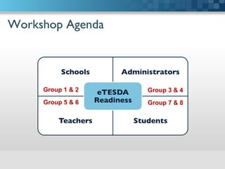 Workshop Agenda	

Schools	

 Administrators	

Teachers	

 Students	

eTESDA
Readiness	

Group 1  2
Group 5  6
Group 3  4
Group 7  8
 