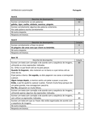 CRITÉRIOSDE CLASSIFICAÇÃO Português
Item 8.
Descritor de desempenho Cotação
Escreve corretamente as seis palavras:
galinha, tigre, coelho, elefante, avestruz, pinguim.
12
Escreve corretamente algumas das palavras anteriores.
Por cada palavra escrita corretamente: 2
Dá outra resposta. 0
Resposta em branco. 0
Item 9
Descritor de desempenho Cotação
Escreve corretamente a frase no plural.
Os pinguins são umas aves que vivem na Antártida.
4
Dá outra resposta. 0
Resposta em branco. 0
Item 10
Descritor de desempenho Cotação
Escreve um texto com correção e de acordo com a sequência de imagens,
utilizando as cinco expressões indicadas.
Ex.: O Rui e o pai foram até ao rio para pescar.
Quando lá chegaram, eles meteram-se no barco e o pai remou até ao
meio do rio.
O pai parou o barco. Em seguida, os dois pegaram nas canas e começaram
a pescar.
Algum tempo depois, o menino sentiu um peixe a puxar a sua cana.
Então, o pai foi ajudá-lo a pescar o peixe. Fizeram muita força porque era
um peixe grande, mas conseguiram pescá-lo.
Por fim, abraçaram-se muito felizes.
30
Escreve um texto com correção e de acordo com a sequência de imagens,
utilizando apenas algumas das expressões indicadas. 25
Escreve um texto com correção e de acordo com a sequência de imagens,
sem utilizar as expressões indicadas. 20
Escreve um texto em que as frases não estão organizadas de acordo com
a sequência de imagens. 15
Dá outra resposta. 0
Resposta em branco. 0
 