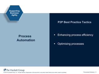 Procurement Advisory | 11© 2016 The Hackett Group, Inc. All rights reserved. Reproduction of this document or any portion thereof without prior written consent is prohibited.
 Enhancing process efficiency
 Optimising processes
P2P Best Practice Tactics
Process
Automation
Supporting
Business
Agility
 