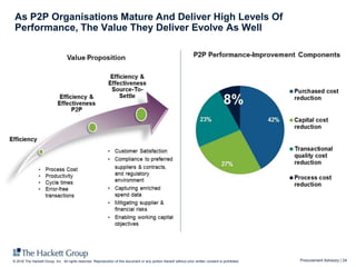 Procurement Advisory | 24© 2016 The Hackett Group, Inc. All rights reserved. Reproduction of this document or any portion thereof without prior written consent is prohibited.
As P2P Organisations Mature And Deliver High Levels Of
Performance, The Value They Deliver Evolve As Well
 