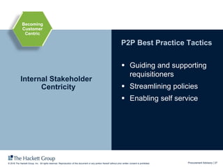 Procurement Advisory | 27© 2016 The Hackett Group, Inc. All rights reserved. Reproduction of this document or any portion thereof without prior written consent is prohibited.
 Guiding and supporting
requisitioners
 Streamlining policies
 Enabling self service
P2P Best Practice Tactics
Internal Stakeholder
Centricity
Becoming
Customer
Centric
 