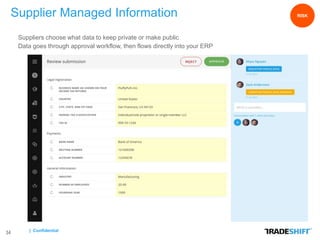 | Confidential
Supplier Managed Information
34
RISKRISK
Suppliers choose what data to keep private or make public
Data goes through approval workflow, then flows directly into your ERP
 