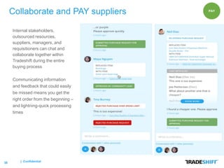 36 | Confidential
Collaborate and PAY suppliers PAY
Internal stakeholders,
outsourced resources,
suppliers, managers, and
requisitioners can chat and
collaborate together within
Tradeshift during the entire
buying process
Communicating information
and feedback that could easily
be missed means you get the
right order from the beginning –
and lightning-quick processing
times
 