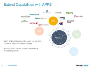 37 | Confidential
Extend Capabilities with APPS
Easily and quickly extend the value you get from
Tradeshift as your business changes
No more disconnected systems and lengthy
integration projects
PAY
BUY
APPS
Platform
RISK
 