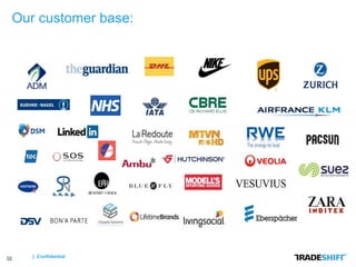 | Confidential
Software built for change, designed for people
Connected. Collaborative. Agile. Data-driven.
 