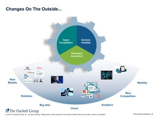 Procurement Advisory | 8© 2016 The Hackett Group, Inc. All rights reserved. Reproduction of this document or any portion thereof without prior written consent is prohibited.
Changes On The Outside...
Analytics
Robotics
Big data
Mobility
New
Models
Cloud
New
Competition
Hyper
Competition
Extreme
Volatility
Disruptive
Innovation
 