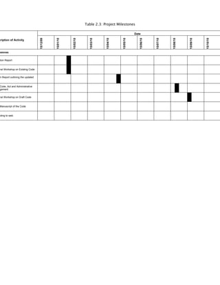 Inception Report | PDF