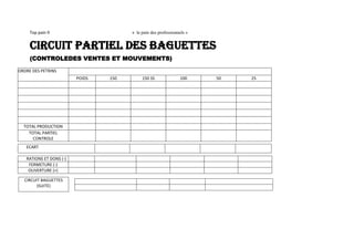 Top pain 9                        « le pain des professionnels »


     CIRCUIT PARTIEL DES BAGUETTES
     (CONTROLEDES VENTES ET MOUVEMENTS)

ORDRE DES PETRINS
                         POIDS   150        150 SS              100     50   25




  TOTAL PRODUCTION
    TOTAL PARTIEL
      CONTROLE
   ECART

   RATIONS ET DONS (-)
    FERMETURE (-)
    OUVERTURE (+)

  CIRCUIT BAGUETTES
        (SUITE)
 