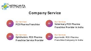 Our Services
PCD Pharma Franchise
01
Our Services
Ophthalmic PCD Pharma
Franchise Service Provider
03
Our Services
Veterin...
