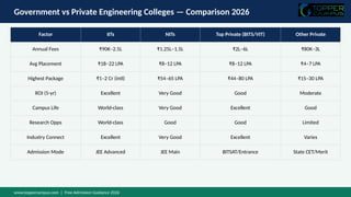 Top engineering colleges in India 2026 :Topper Campus | PPTX