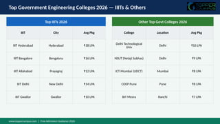 Top engineering colleges in India 2026 :Topper Campus | PPTX