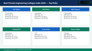 Top engineering colleges in India 2026 :Topper Campus | PPTX