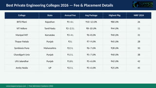 Top engineering colleges in India 2026 :Topper Campus | PPTX