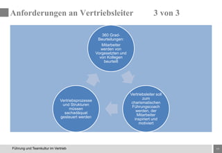 11Führung und Teamkultur im Vertrieb
360 Grad-
Beurteilungen:
Mitarbeiter
werden von
Vorgesetzten und
von Kollegen
beurteilt
Vertriebsleiter soll
zum
charismatischen
Führungscoach
werden, der
Mitarbeiter
inspiriert und
motiviert
Vertriebsprozesse
und Strukturen
müssen
sachadäquat
gesteuert werden
Anforderungen an Vertriebsleiter 3 von 3
 